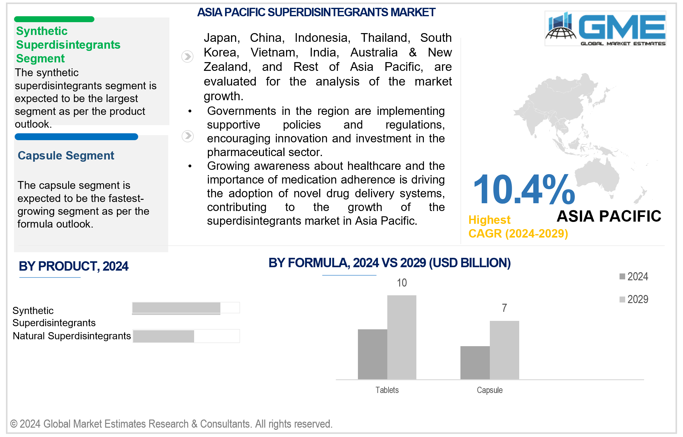 asia pacific superdisintegrants market