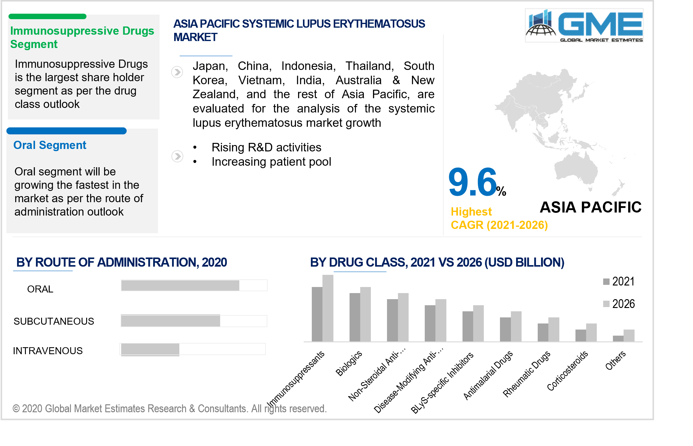 asia pacific systemic lupus erythematosus market