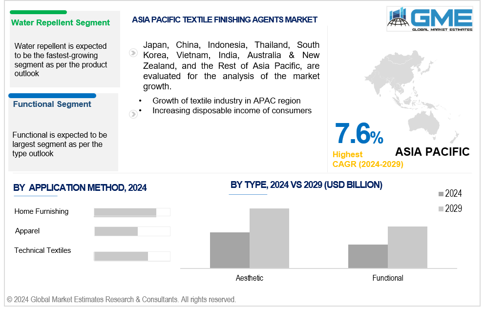 asia pacific textile finishing agents market