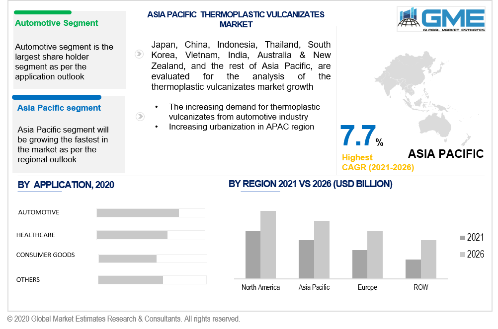 asia pacific thermoplastic vulcanizates market