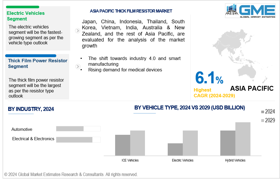 asia pacific thick film resistor market