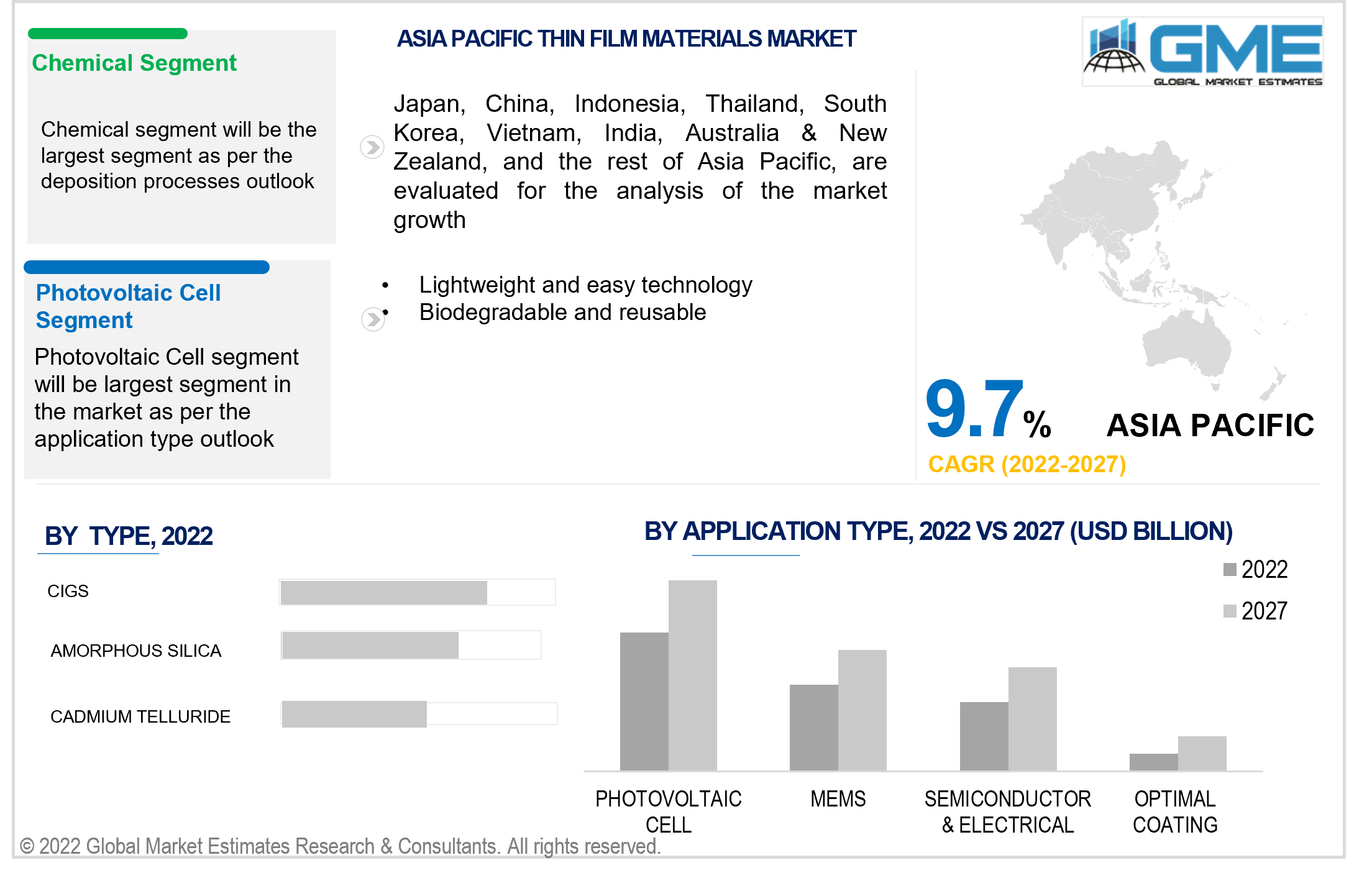 asia pacific thin film materials market 