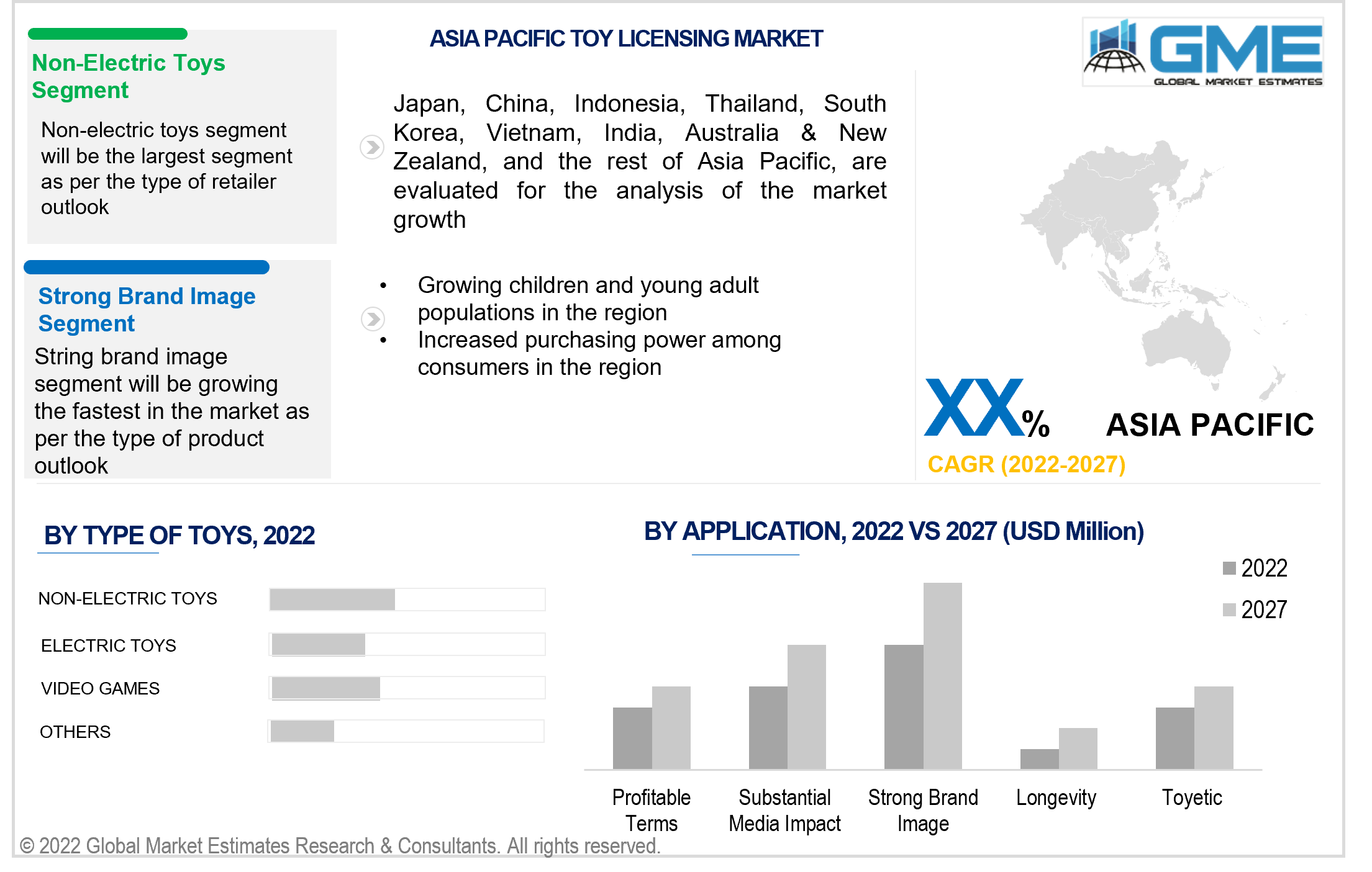 asia pacific toy licensing market