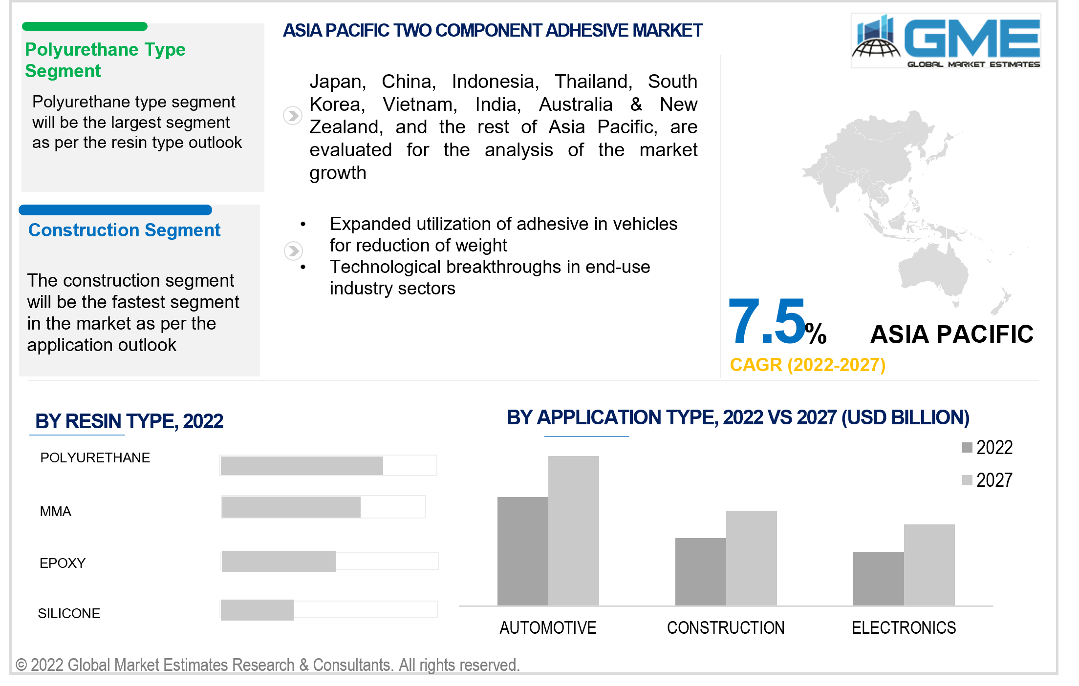 asia pacific two component adhesive market 