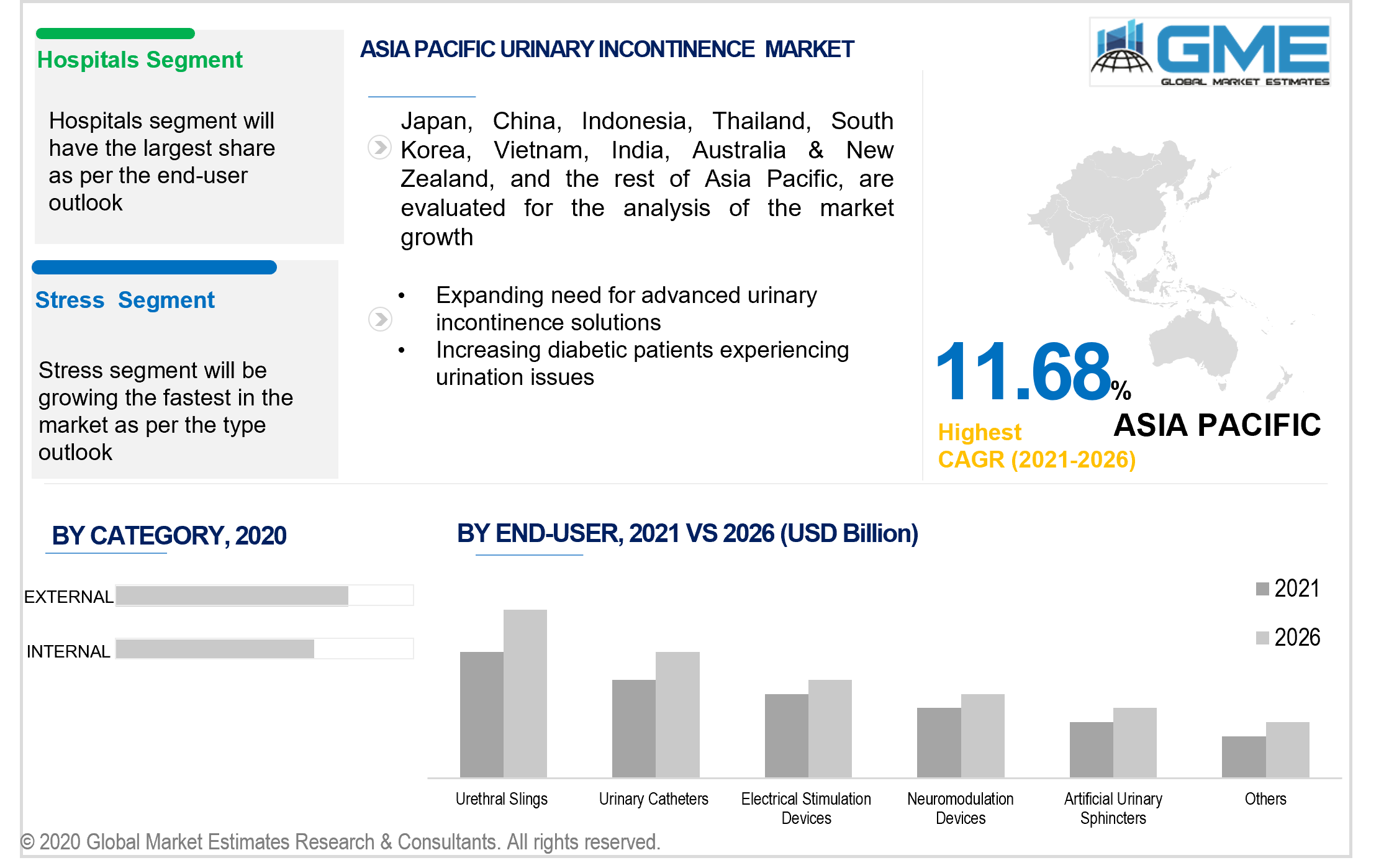 asia pacific urinary incontinence market