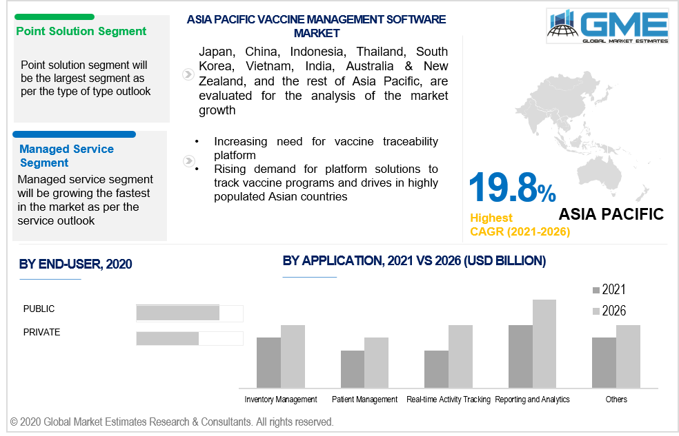 asia pacific vaccine management software market