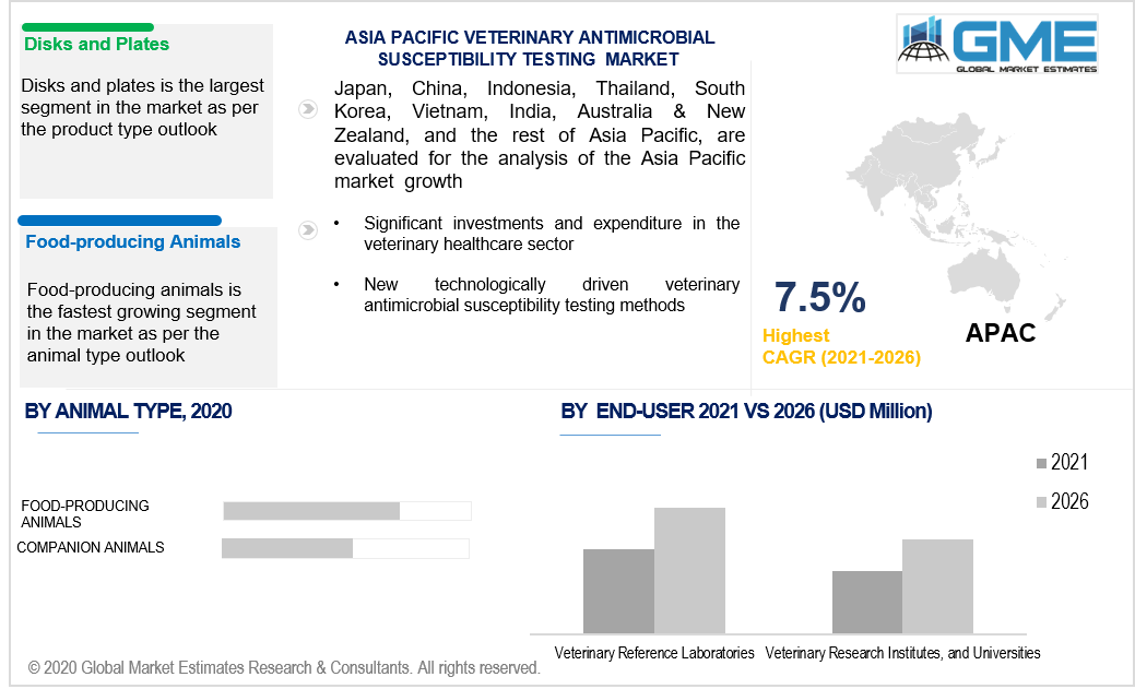 asia pacific veterinary antimicrobial susceptibility testing (ast) market