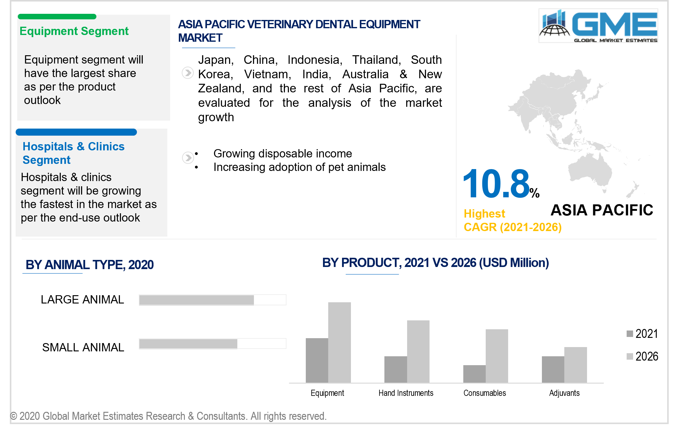 asia pacific veterinary dental equipment market