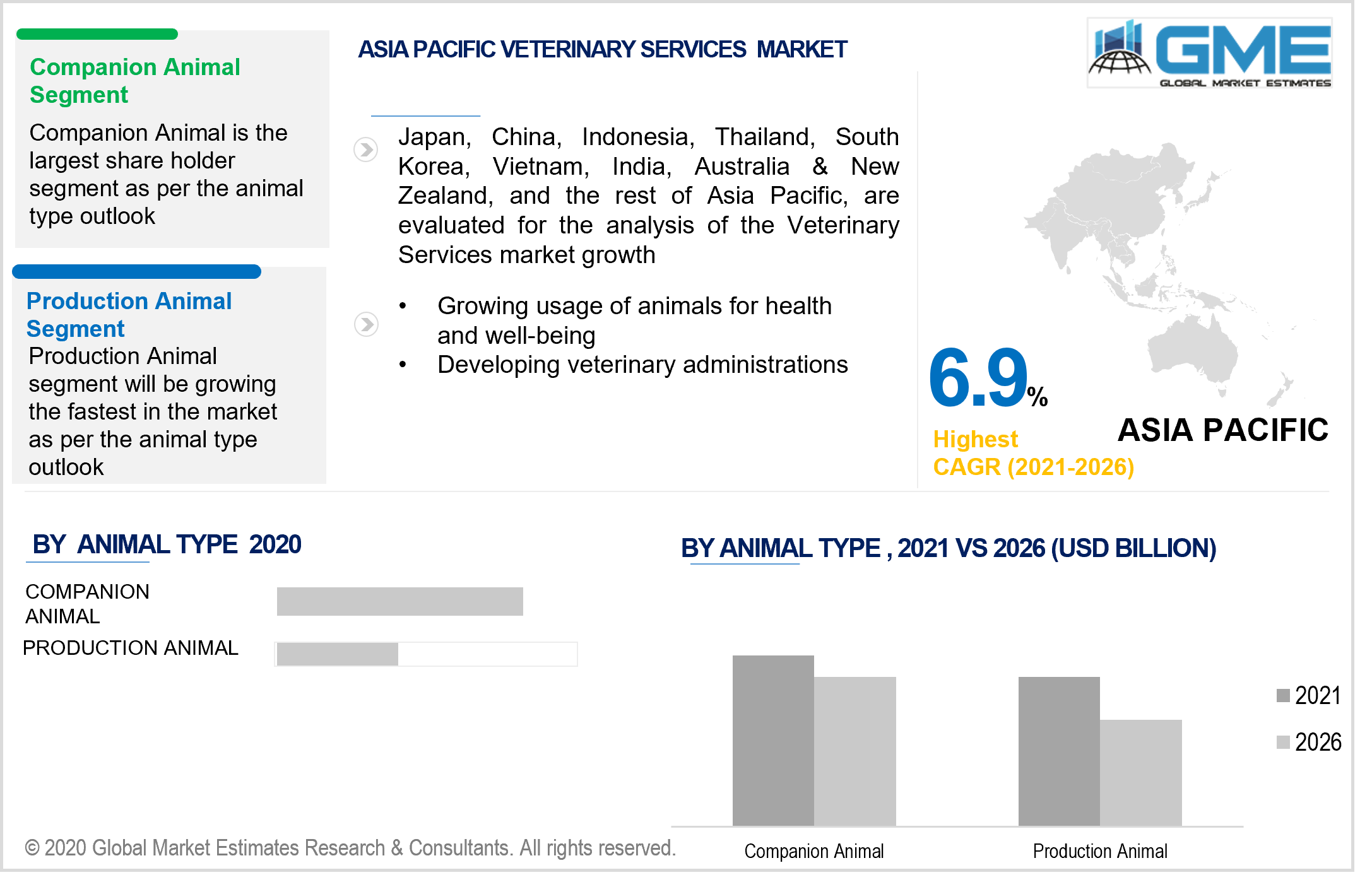 asia pacific veterinary services market