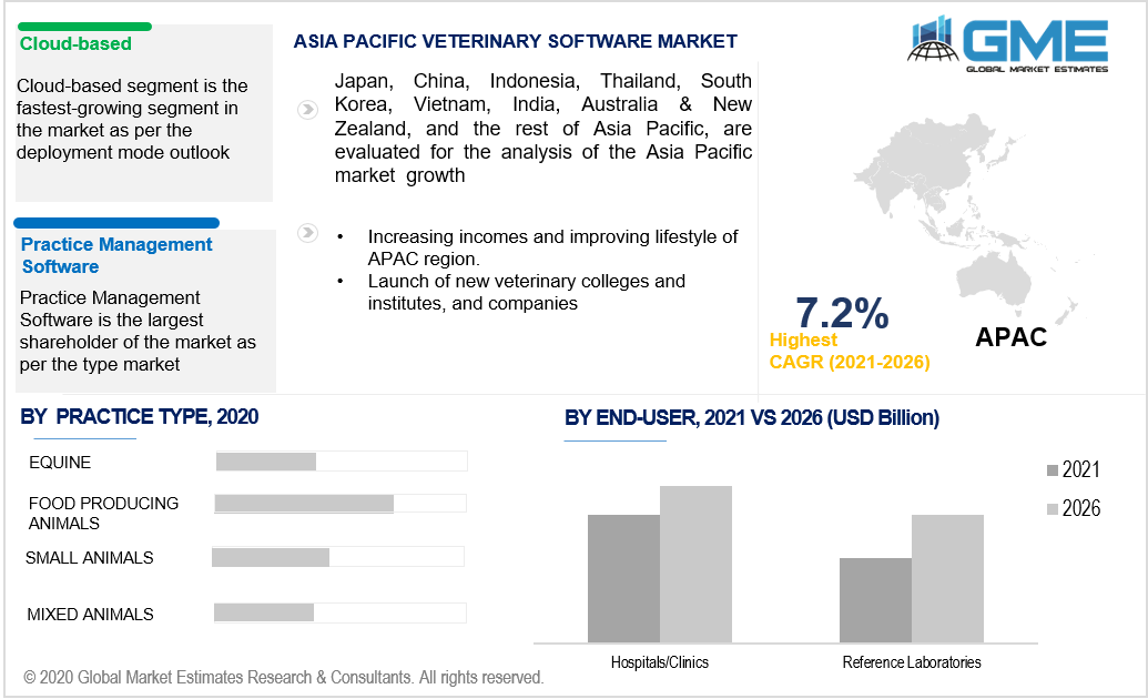 asia pacific veterinary software market