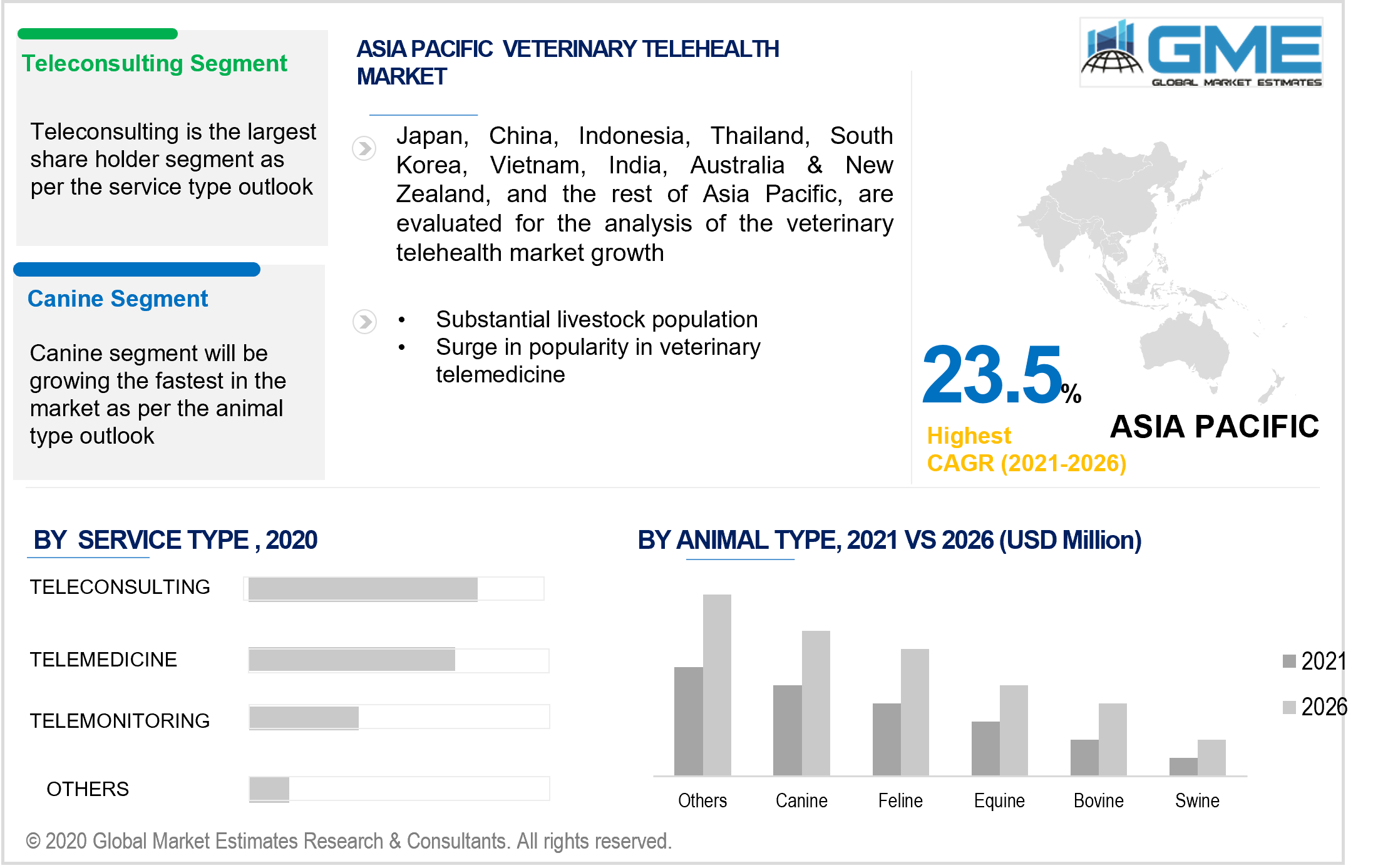 asia pacific veterinary telehealth market