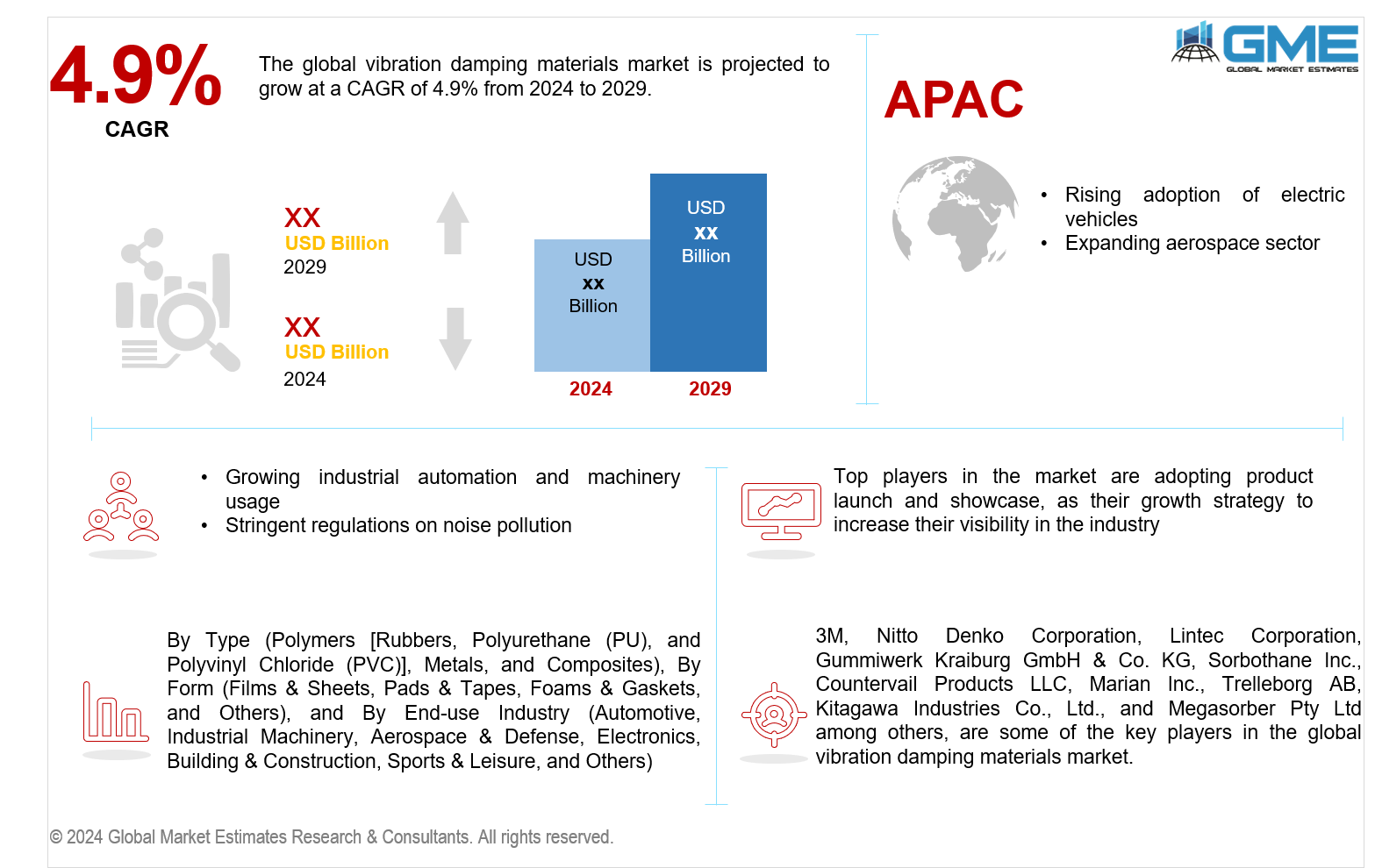 asia pacific vibration damping materials market