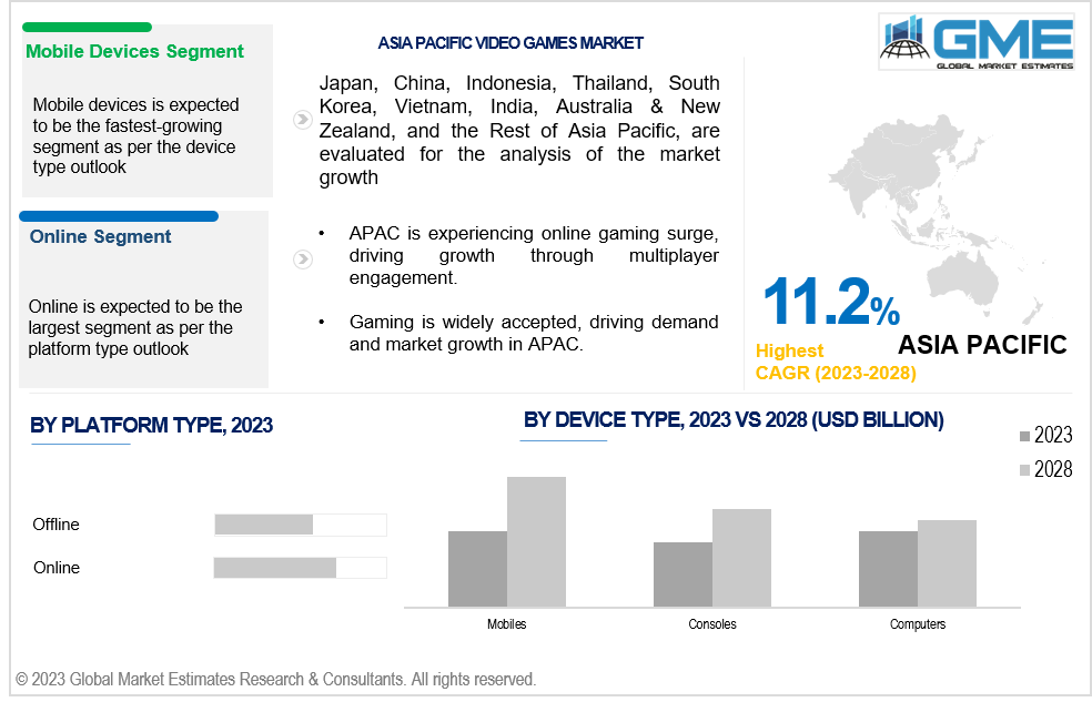 asia pacific video game market