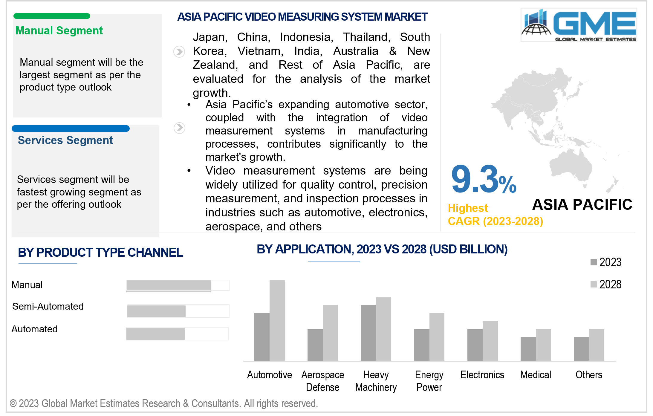 asia pacific video measuring system market