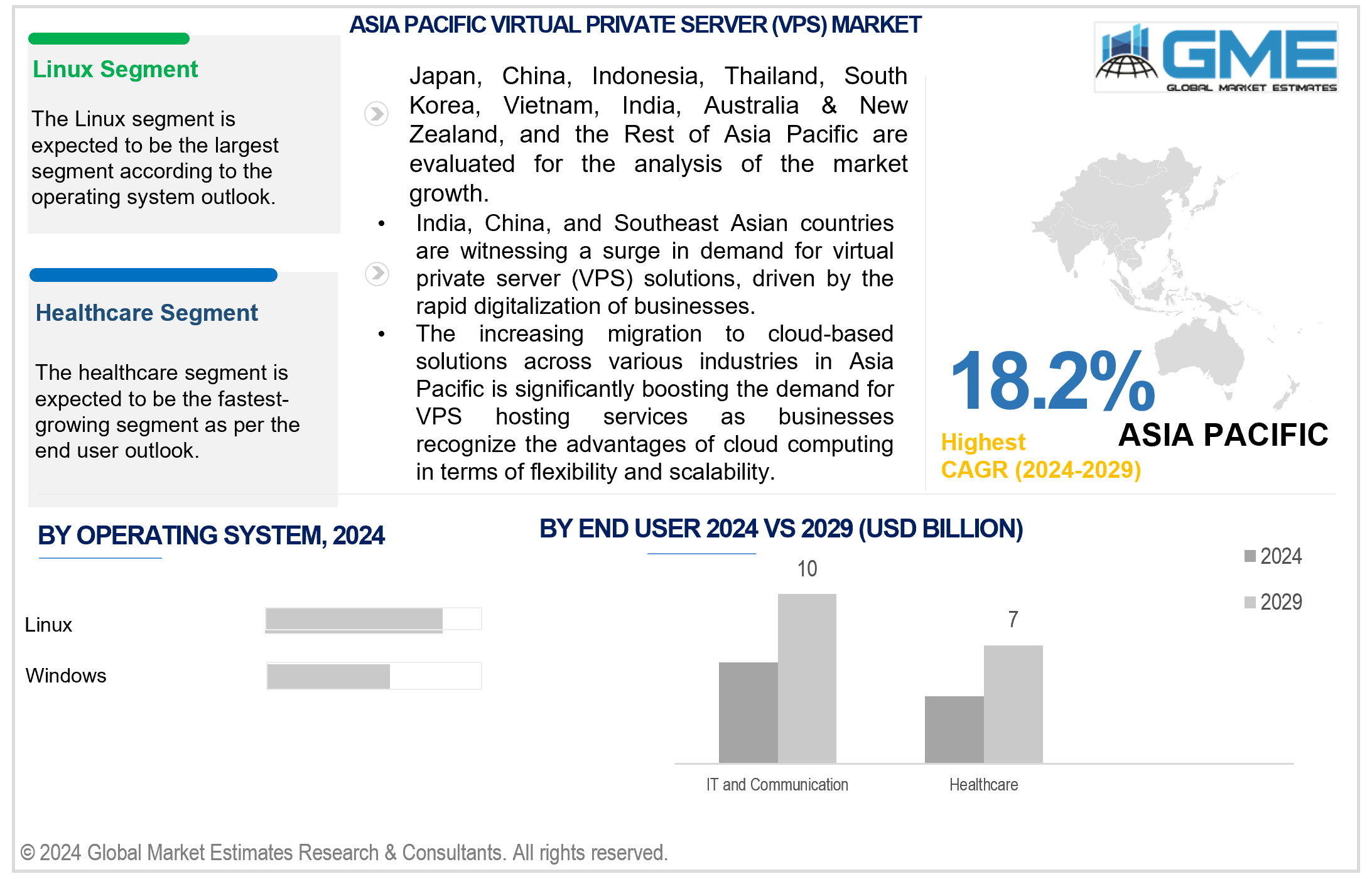 asia pacific virtual private server (vps) market