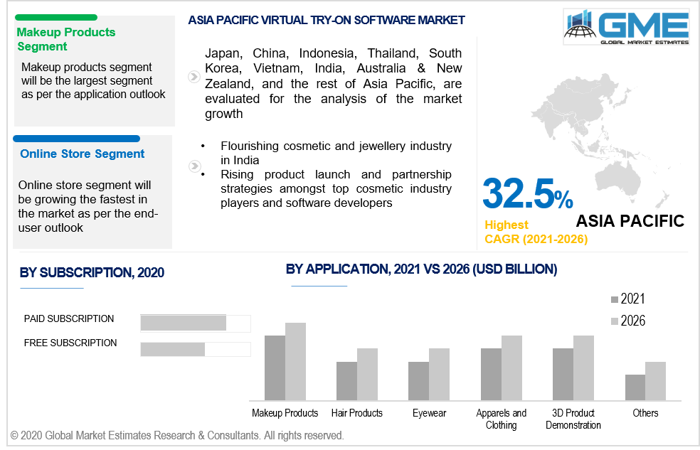 asia pacific virtual try-on software market 