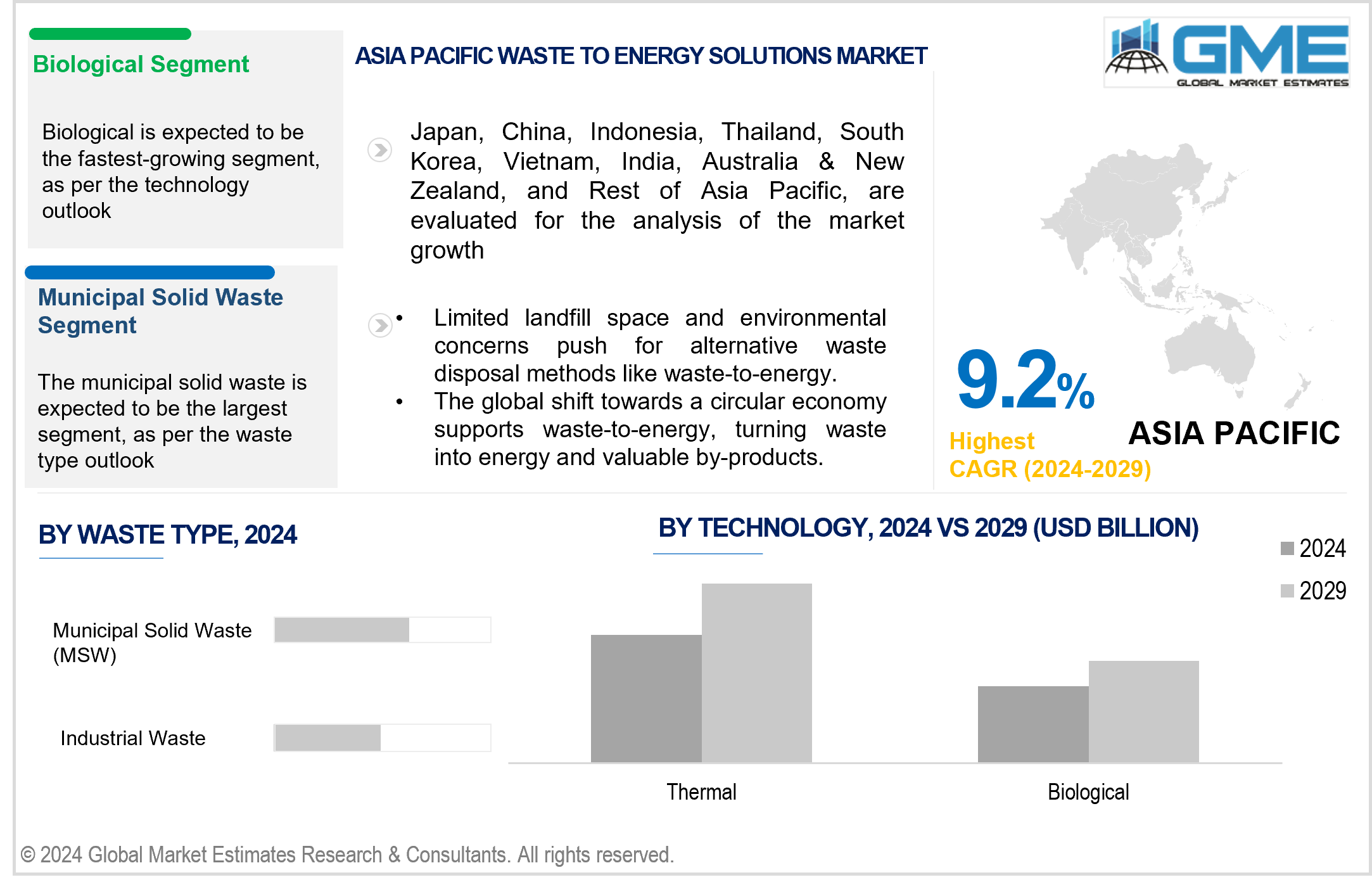 asia pacific waste to energy solutions market