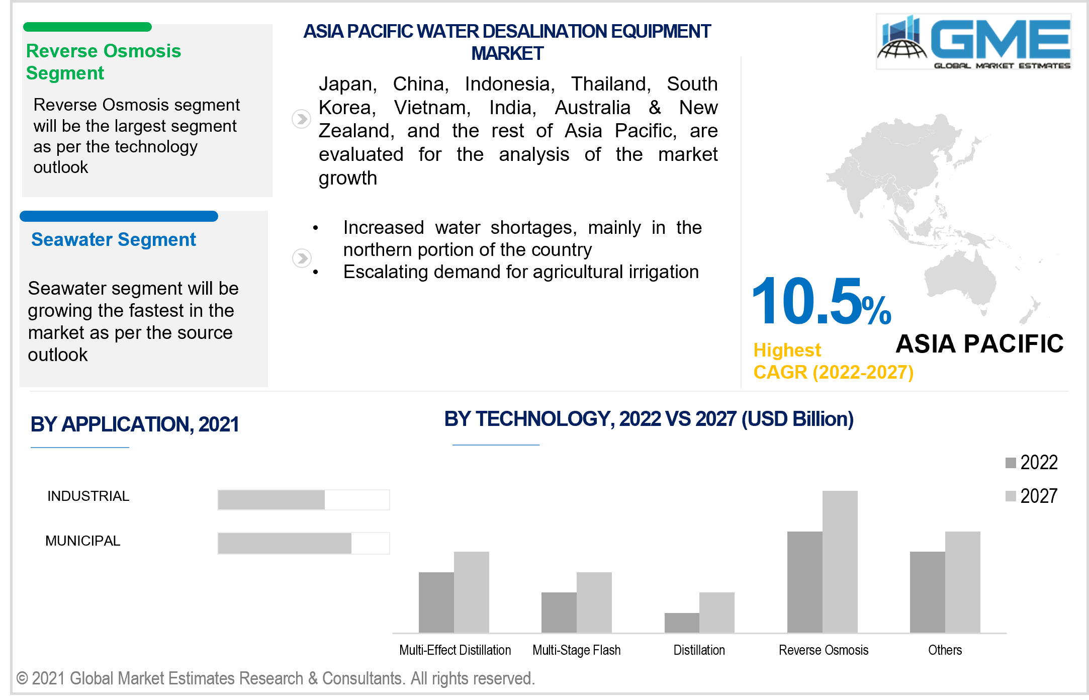 asia pacific water desalination equipment market 