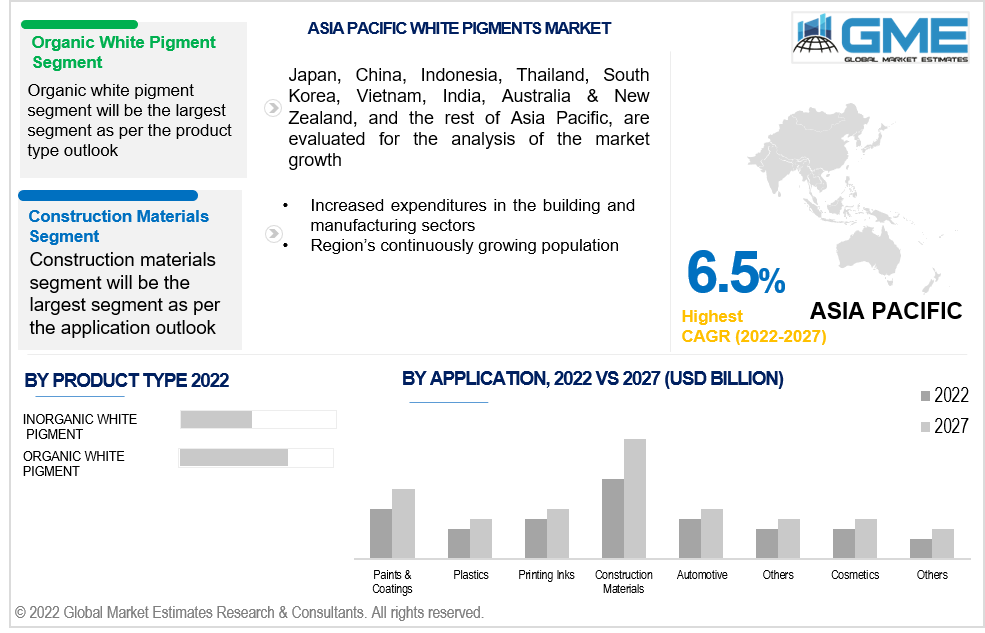 asia pacific white pigments market 