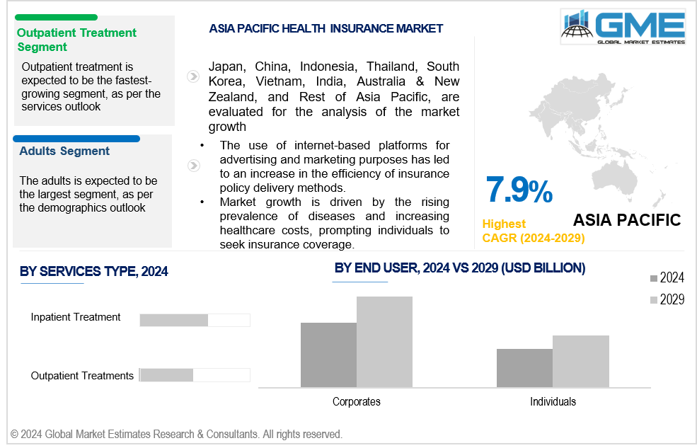 https://www.globalmarketestimates.com/dashboard/uploads/asia-pacifichealth-insurance-market.png