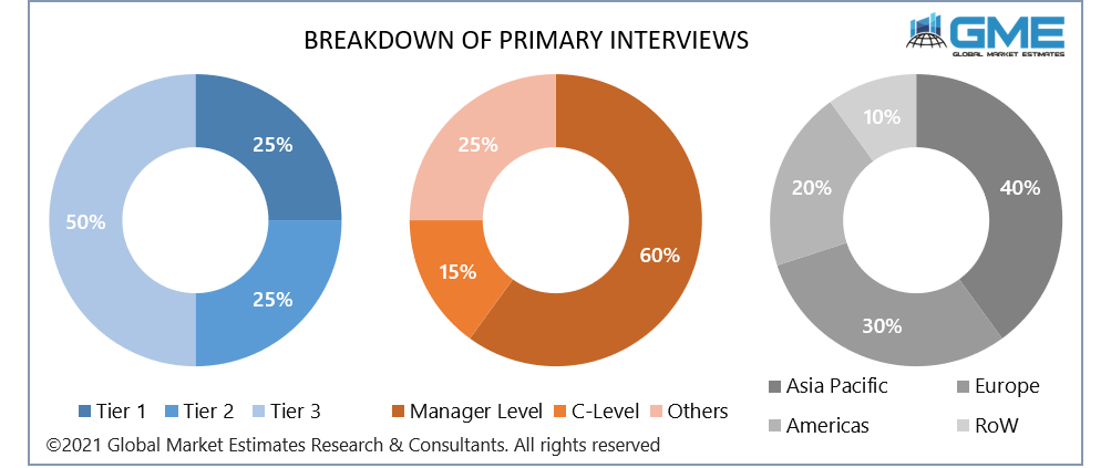 automated border control market size