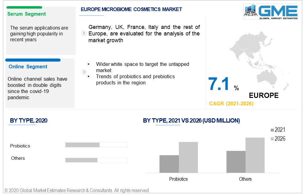 Online Premium Cosmetics Market to See Huge Growth by 2026