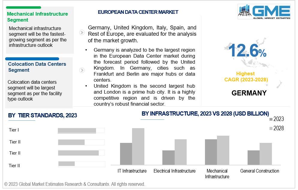 european data center market.