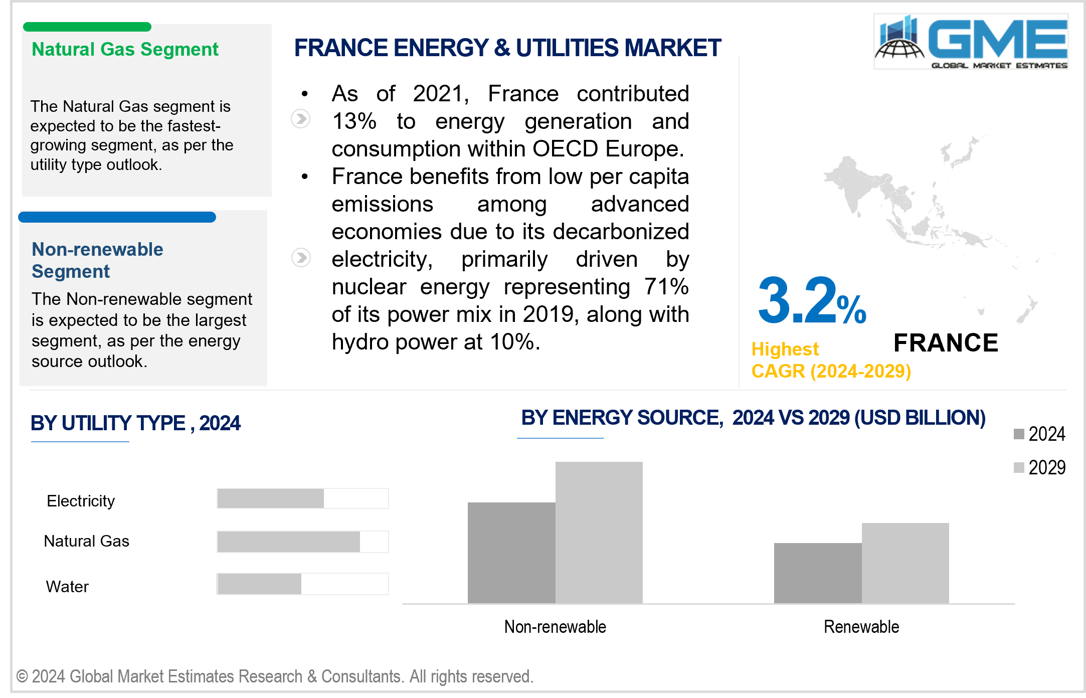 france energy & utilities market.