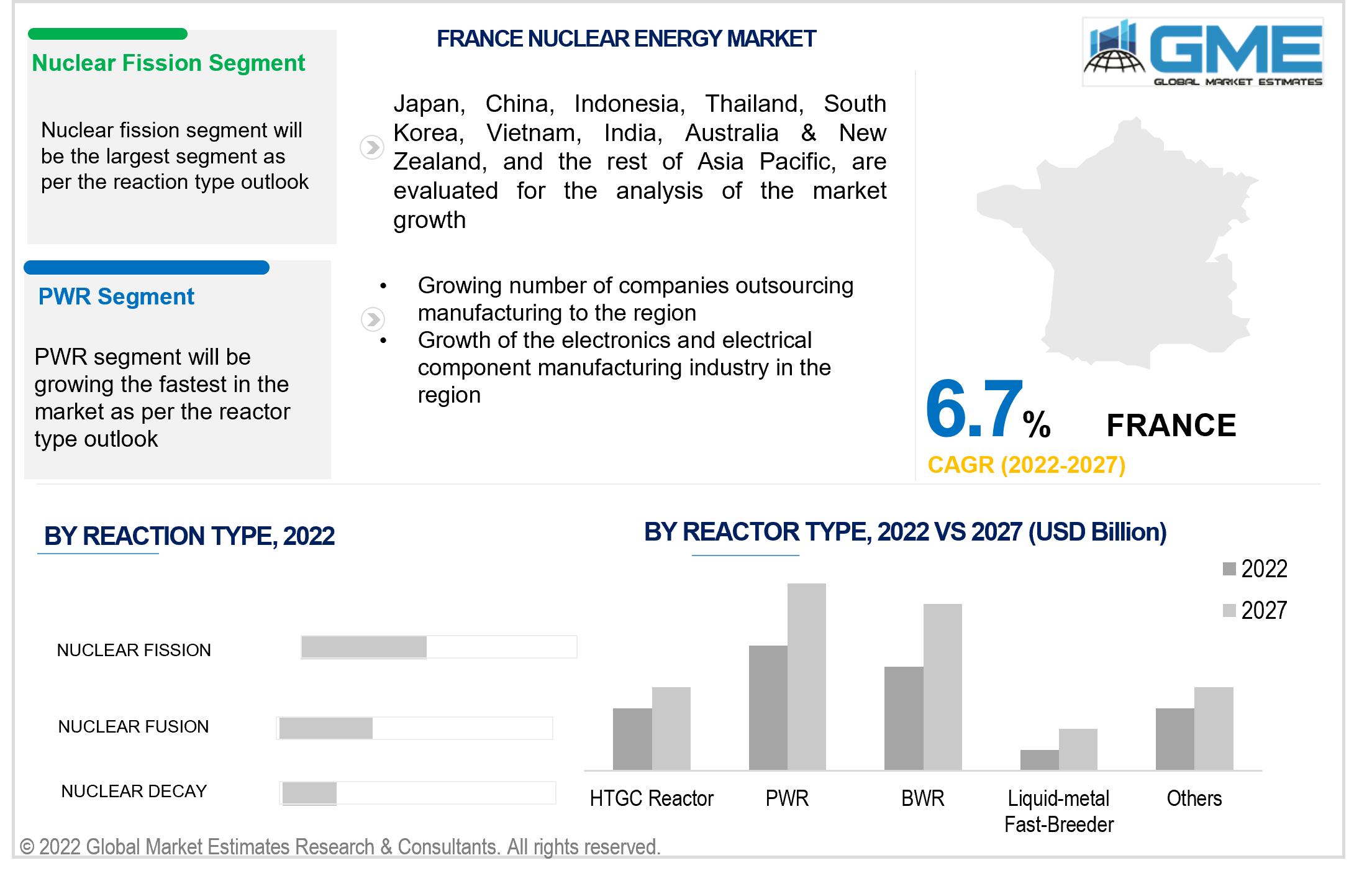 france nuclear energy market