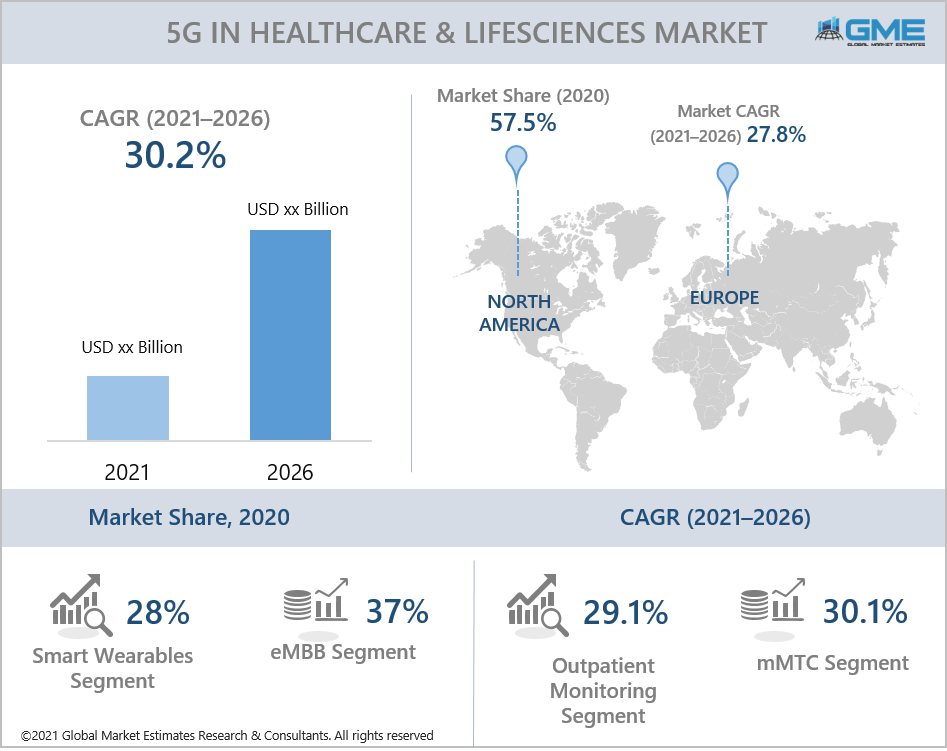 global 5g in healthcare & lifesciences market report