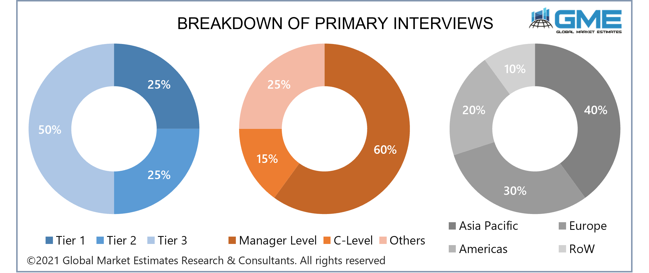 global 5g in healthcare & lifesciences market size