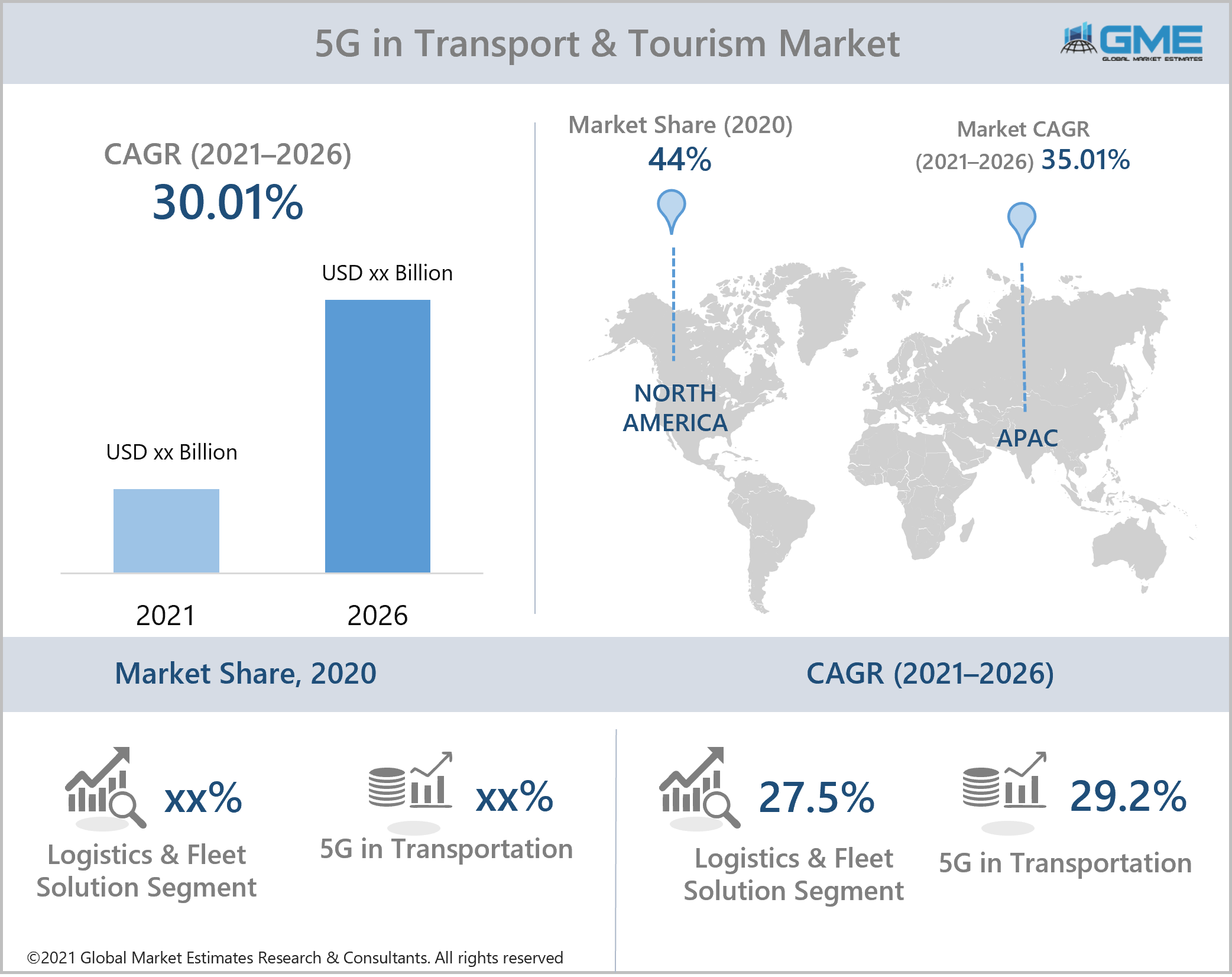 global 5g in transport & tourism market report