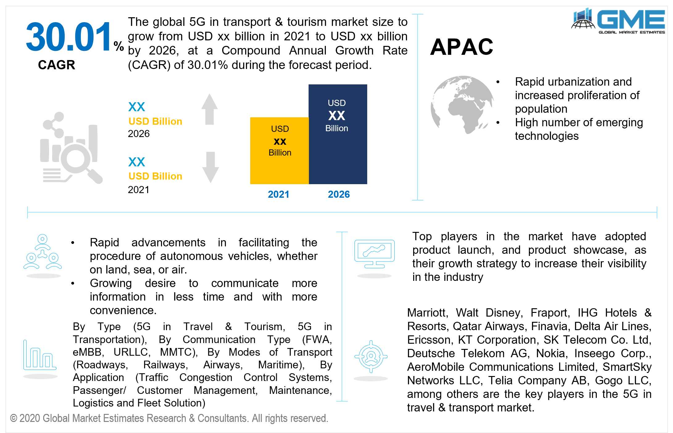 global 5g in transport & tourism market