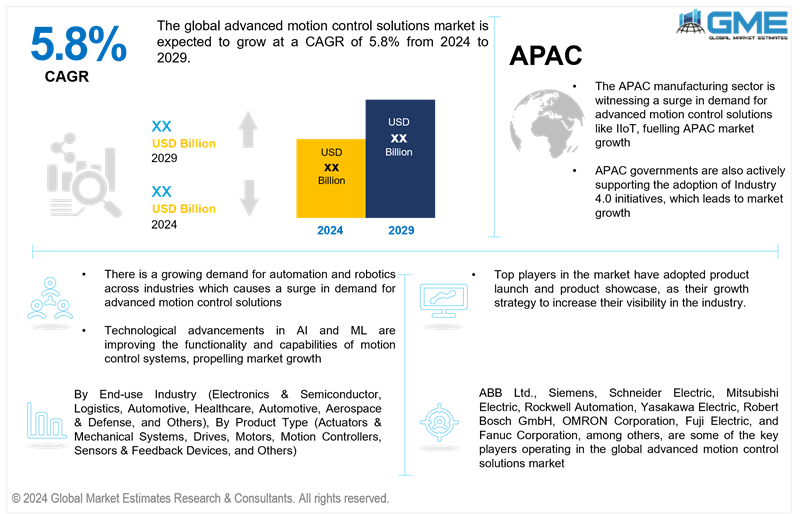 global advanced motion control solutions market