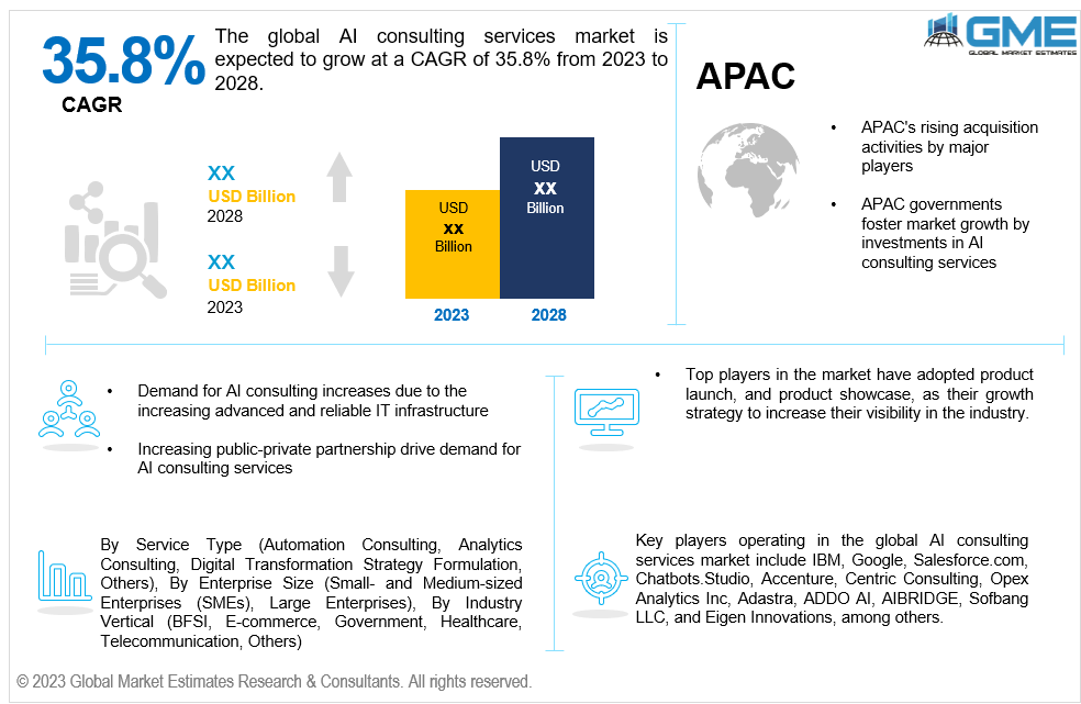 global ai consulting services market