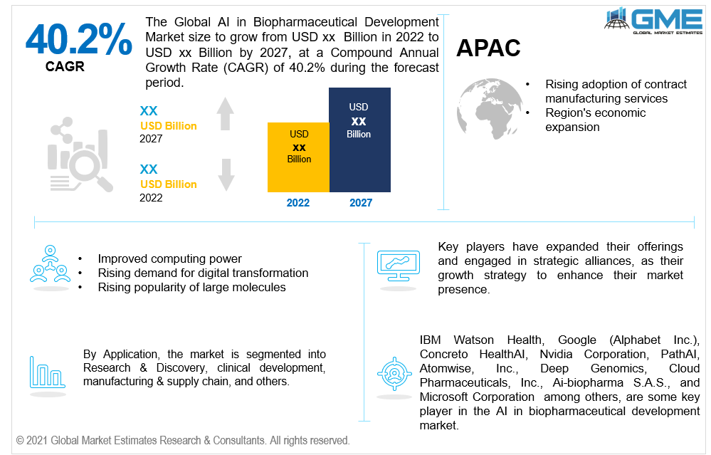 global ai in biopharmaceutical development market 