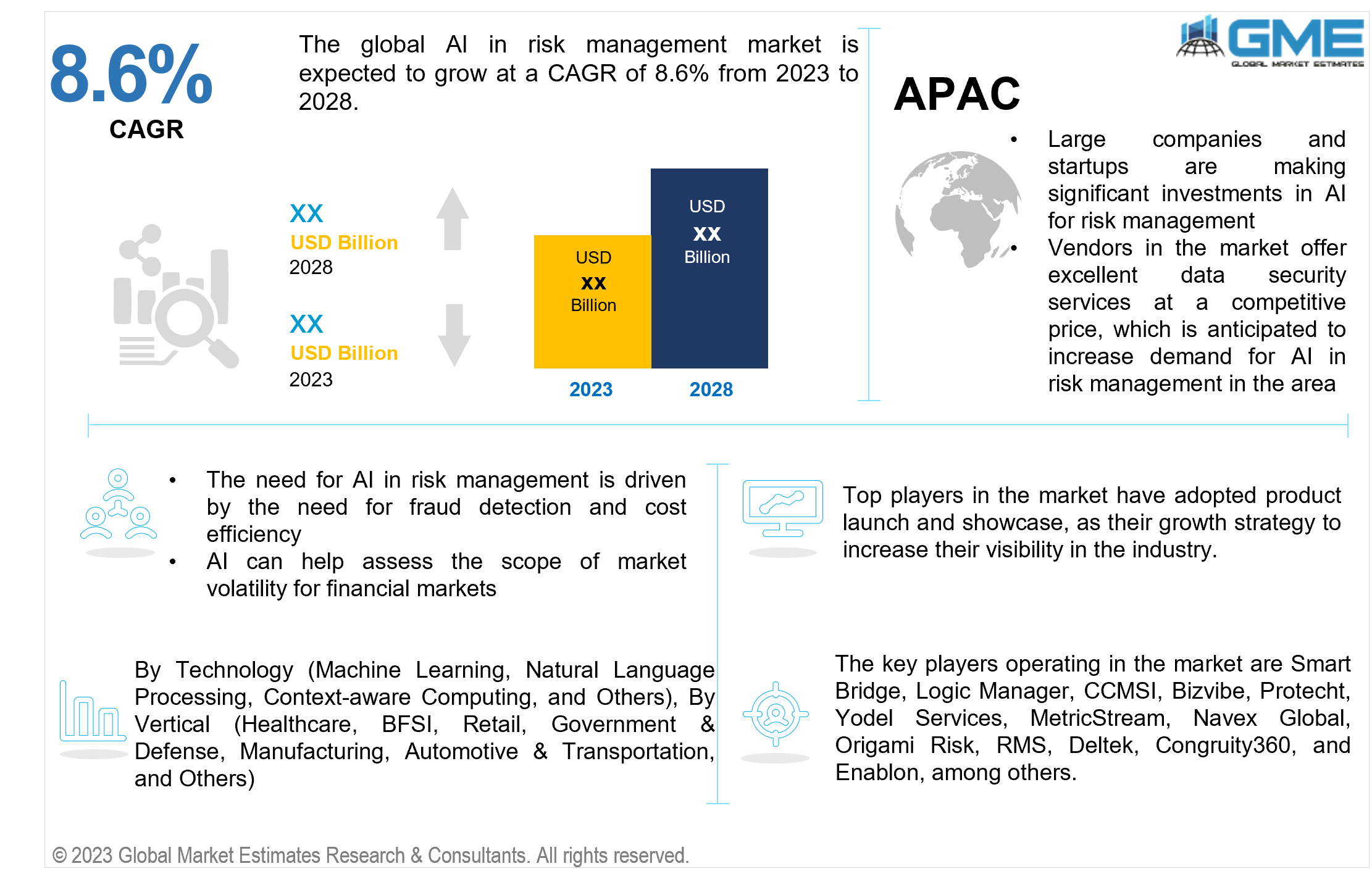 global ai in risk management market