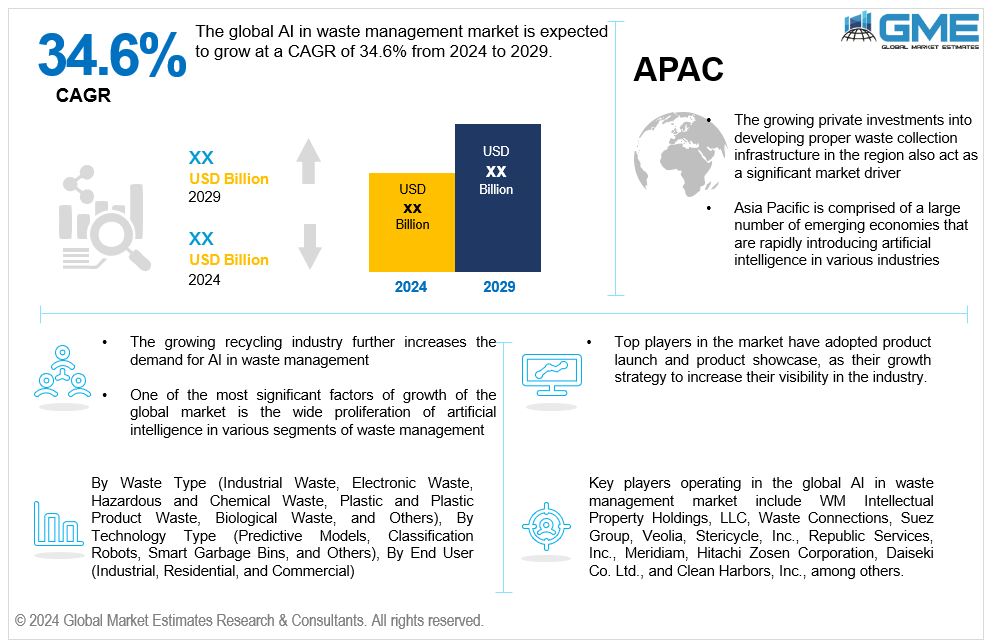 global ai in waste management market