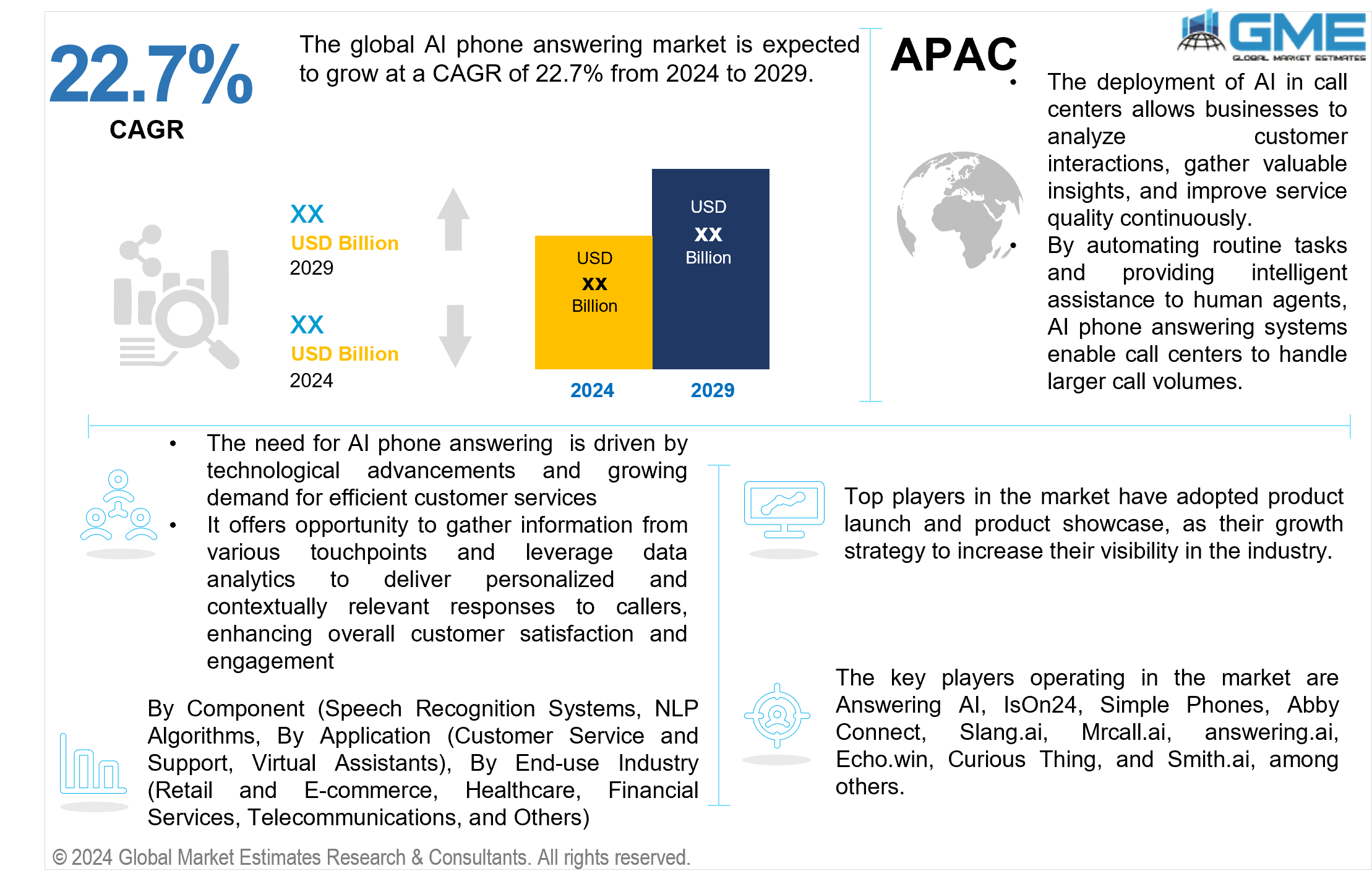 global ai phone answering market 