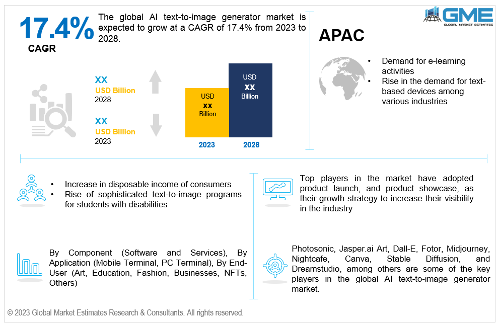 global ai text-to-image generator market 