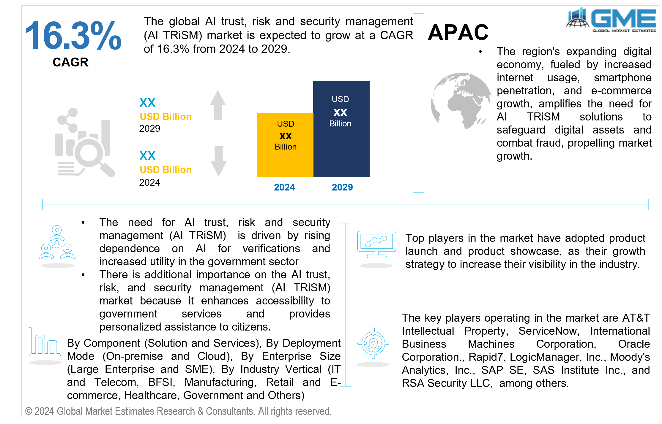 global ai trust, risk and security management (ai trism) market