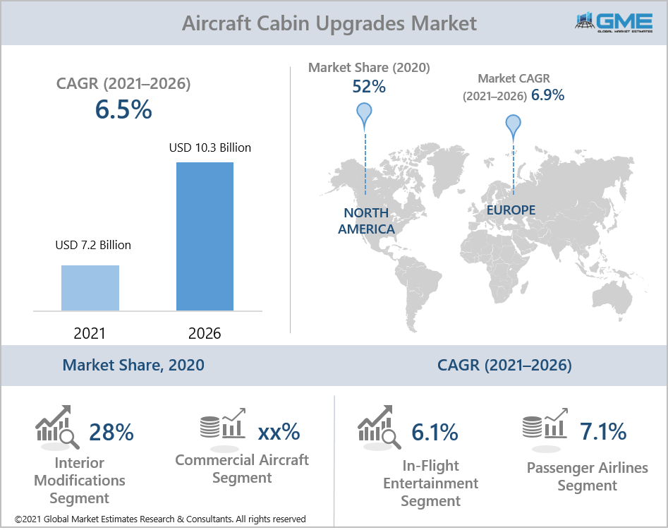 global aircraft cabin upgrades market report