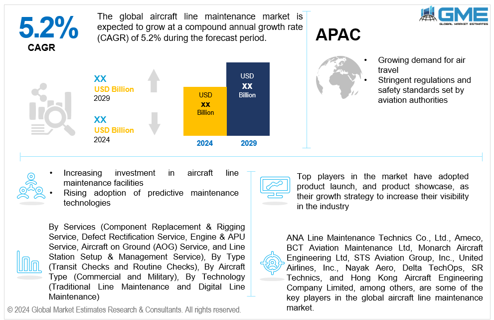 global aircraft line maintenance market