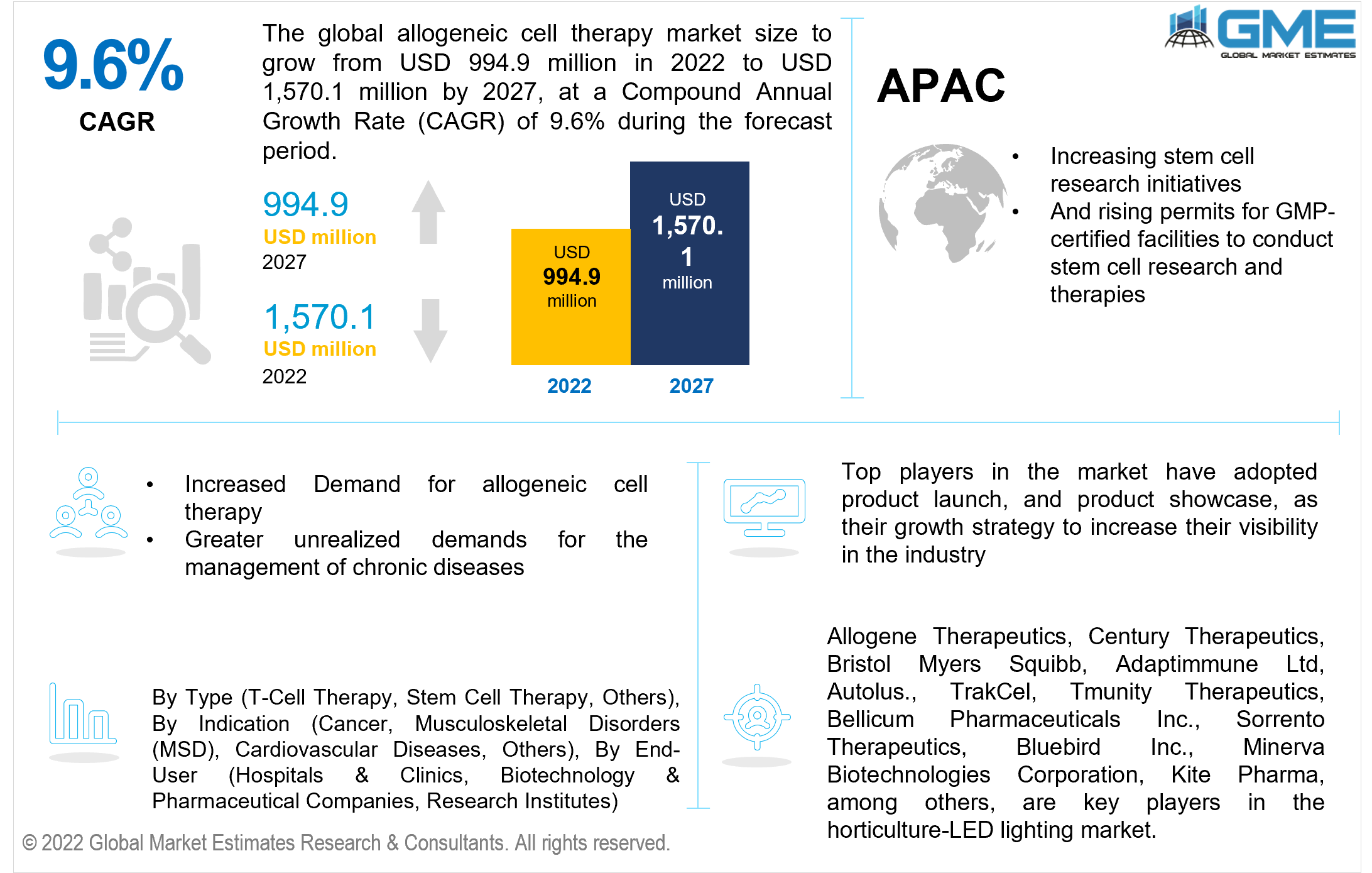 global allogeneic cell therapy market 