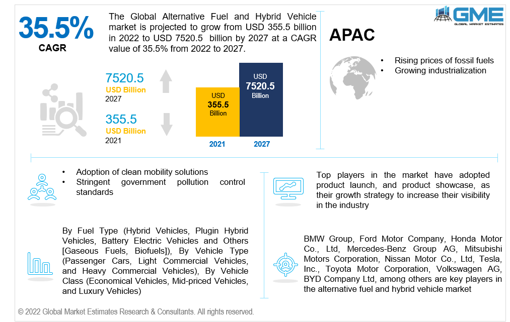 global alternative fuel and hybrid vehicle market 