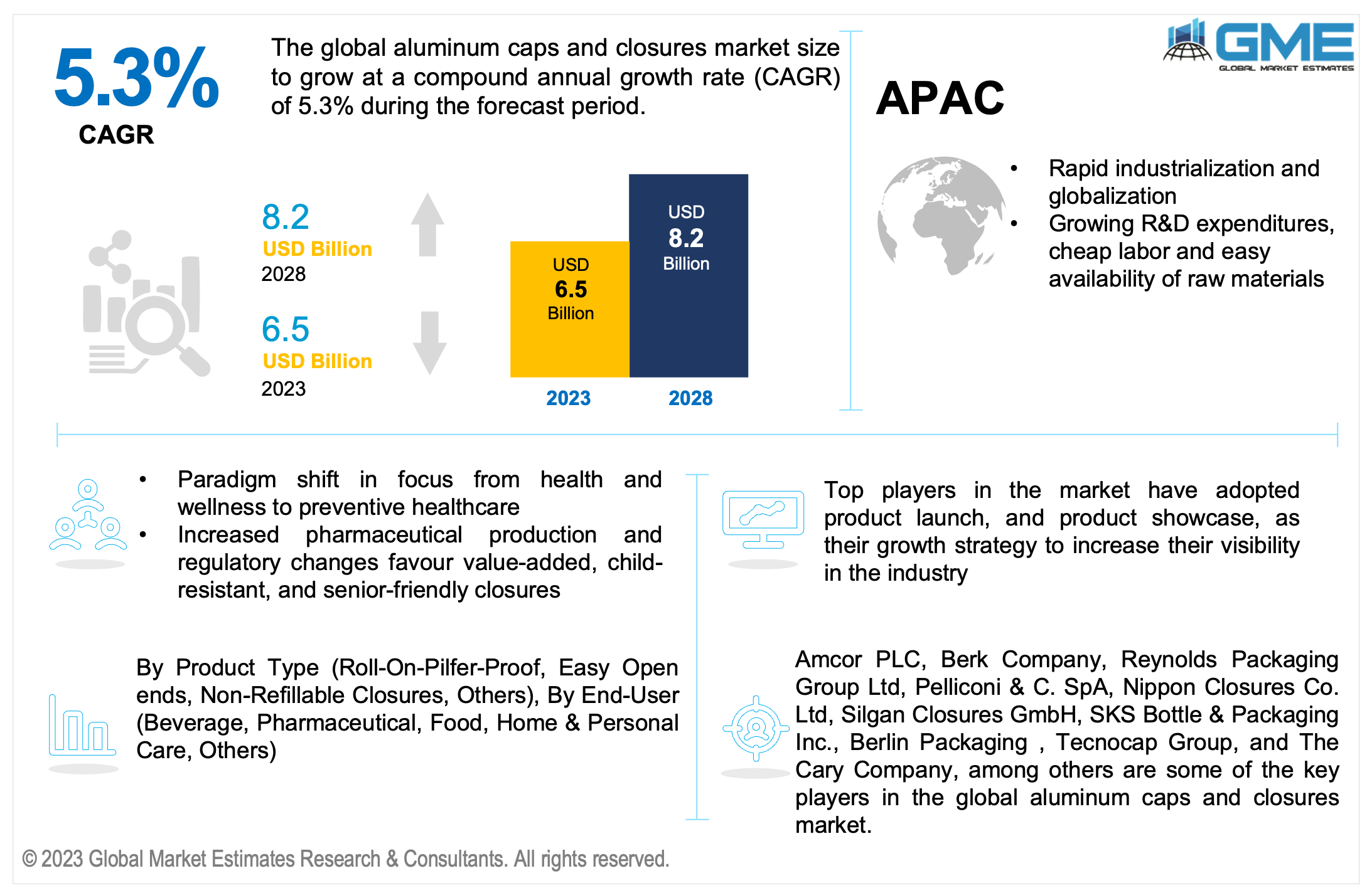 global aluminum caps and closures market 