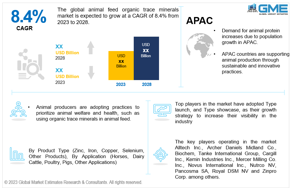 global animal feed organic trace minerals market 