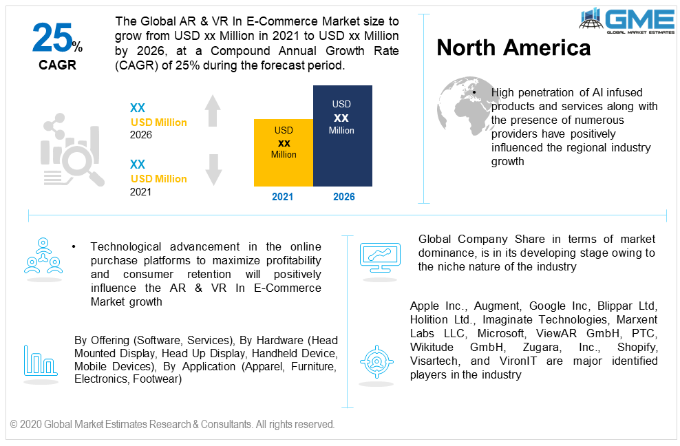 global ar & vr in e-commerce market