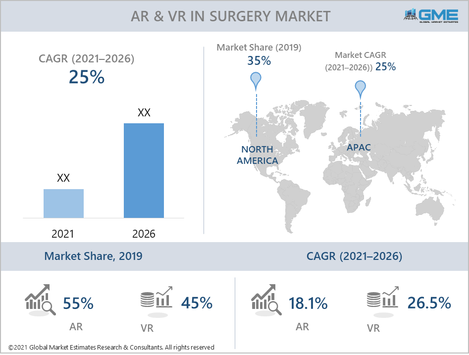 global ar & vr in surgery market report