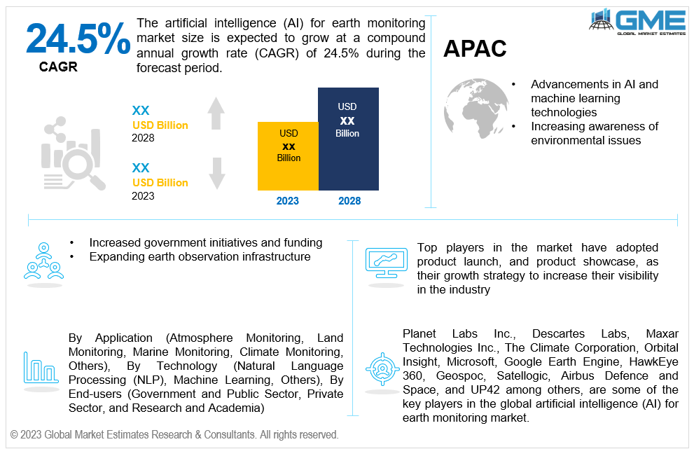 global artificial intelligence (ai) for earth monitoring market